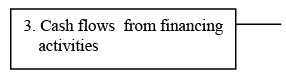 Statement of Cash Flows | Management Optional Notes for UPSC