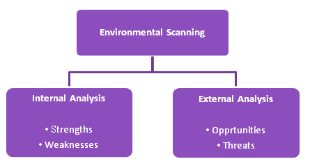 SWOT Analysis | Management Optional Notes for UPSC