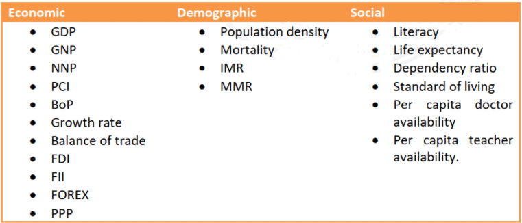 World Economic Development: Measurement & Problems | Geography Optional for UPSC