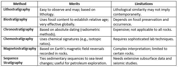UPSC Mains Answer PYQ 2024: Geology Paper 1 (Section- B) | Geology Optional for UPSC