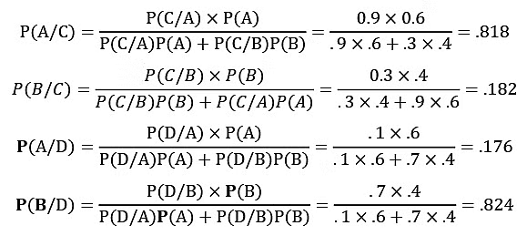Decision Theory | Management Optional Notes for UPSC