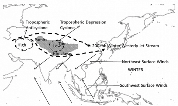 Role of Jet stream