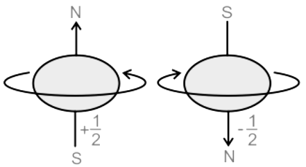 Stern-Gerlach Experiment & Electron Spin | Physics Optional Notes for UPSC