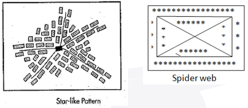 Types, Patterns and Morphology of Rural Settlements | Geography Optional for UPSC