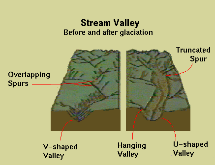 Topic wise Previous Year Questions(Solved): Geomorphology | Geography Optional for UPSC