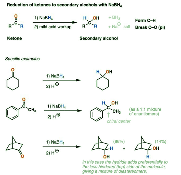 Sodium Borohydride (NaBH4 ) | Chemistry Optional Notes for UPSC