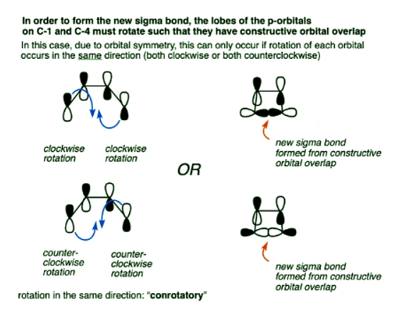 Woodward-Hoffmann rules: Electrocyclic reactions | Chemistry Optional Notes for UPSC