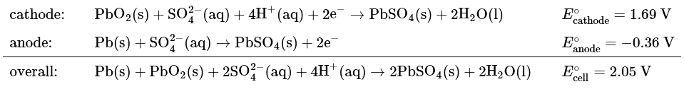 Gibbs Energy and Redox Reactions | Chemistry Optional Notes for UPSC