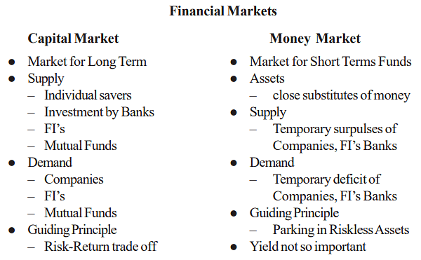 Capital and Money Markets: Money Market Instruments | Management Optional Notes for UPSC
