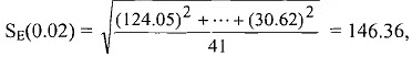 Time series and forecasting - 2 | Management Optional Notes for UPSC