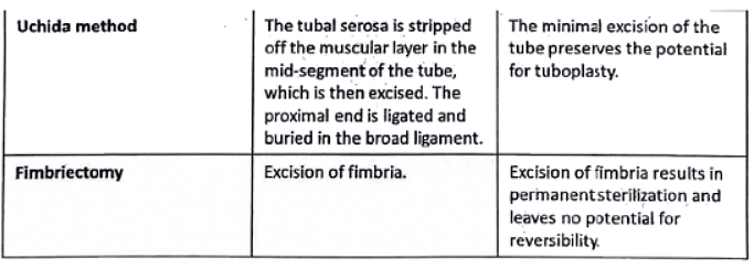Sterilization | Medical Science Optional Notes for UPSC