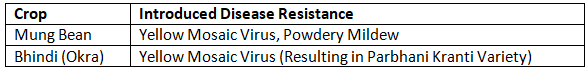 Breeding for Disease and Pest Resistance | Agriculture Optional for UPSC