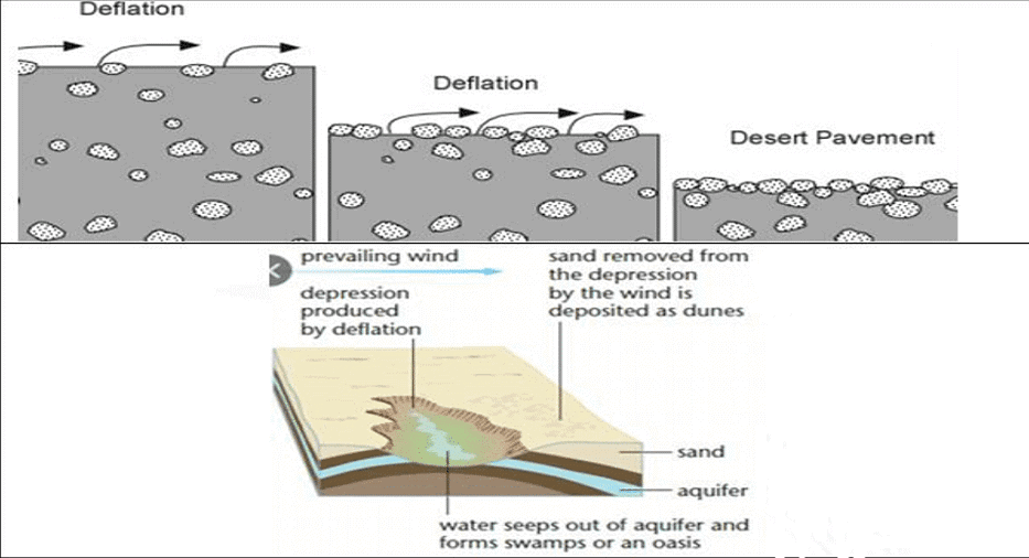 Development of Modern Landforms | Geography Optional for UPSC