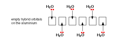 Introduction to Coordination Chemistry & Types of Ligands | Chemistry Optional Notes for UPSC