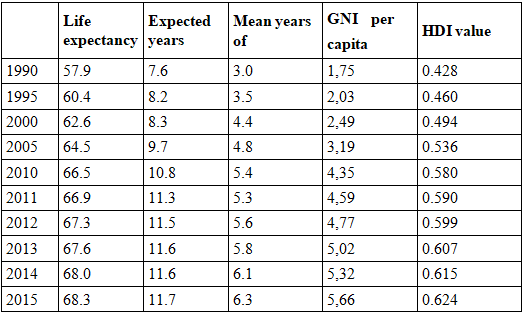 Poverty & Deprivation - 2 | Sociology Optional for UPSC (Notes)