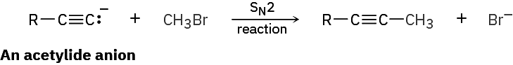 The SN2 Reaction & Characteristics of the SN2 Reaction | Chemistry Optional Notes for UPSC