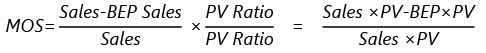 Financial and Operating leverage | Management Optional Notes for UPSC