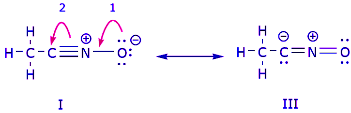 Concept of Resonance and Delocalization of electrons | Chemistry Optional Notes for UPSC