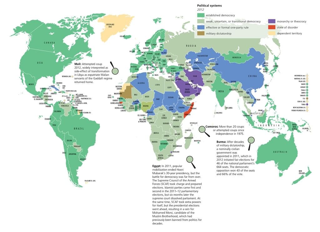 State of the States in the World