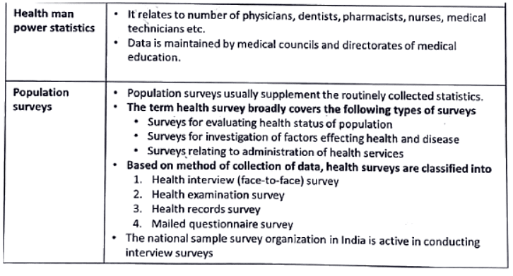 Health administration, analysis, information & management | Medical Science Optional Notes for UPSC