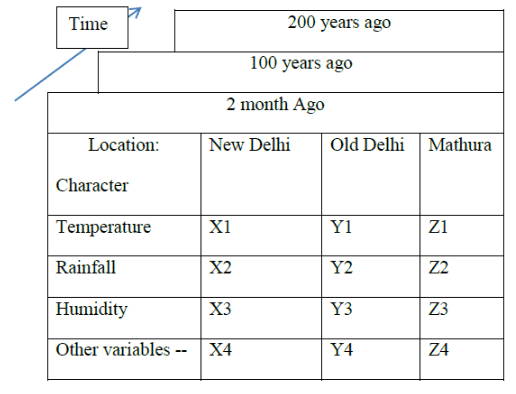 Regional Synthesis | Geography Optional for UPSC