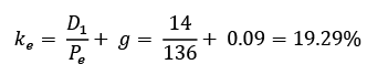 Cost of Capital | Management Optional Notes for UPSC