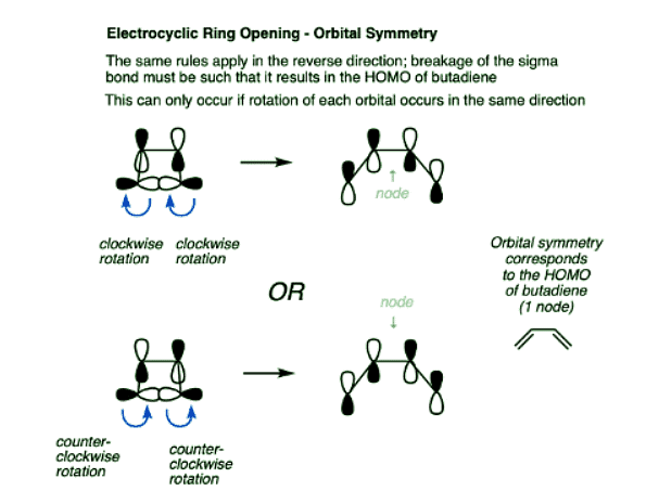 Woodward-Hoffmann rules: Electrocyclic reactions | Chemistry Optional Notes for UPSC