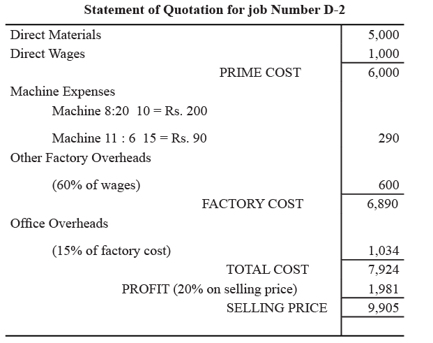 Methods of Costing: Job Costing | Commerce & Accountancy Optional Notes for UPSC