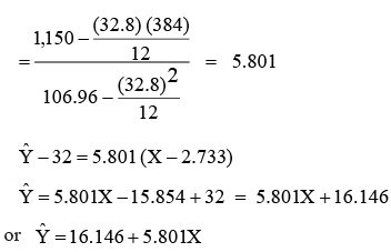 Simple correlation and regression | Management Optional Notes for UPSC