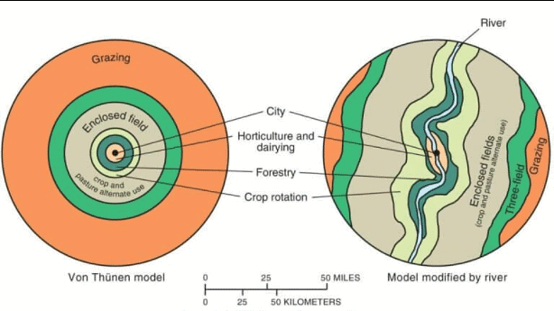 Von Thunen’s model of Agricultural Location | Geography Optional for UPSC