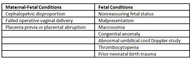Cesarean section | Medical Science Optional Notes for UPSC