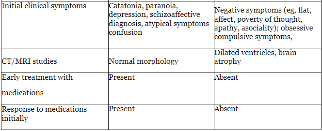 Schizophrenia | Medical Science Optional Notes for UPSC