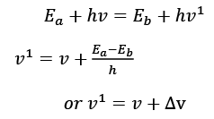 Raman Effect | Physics Optional Notes for UPSC