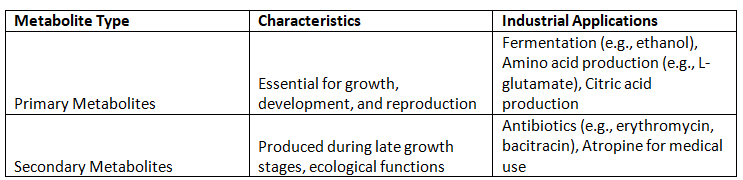 Importance of Secondary Metabolites | Botany Optional for UPSC