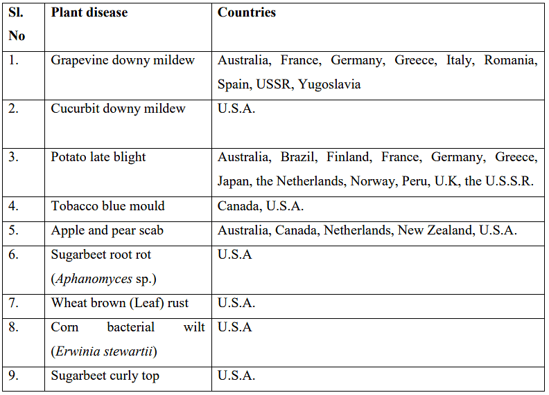 Epidemiology and Plant Disease Forecasting | Agriculture Optional for UPSC