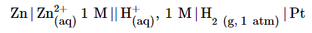 Half-Cell Reaction | Chemistry Optional Notes for UPSC