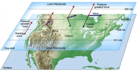 Monsoon & Jet Streams | Geography Optional for UPSC