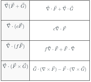 Identity Rule Math Vector Vector Identities and Vector Equation - Mathematics Optional Notes for ...