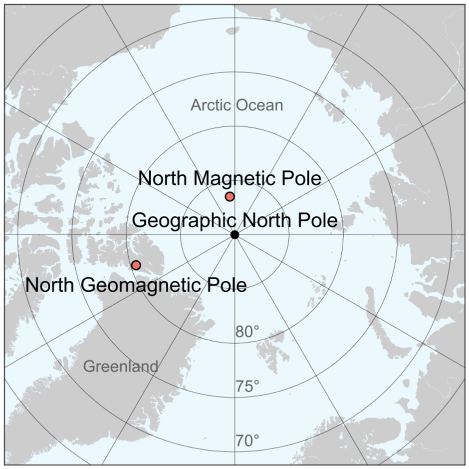 North Pole