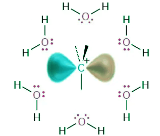 The SN1 Reaction & Characteristics of the SN1 Reaction | Chemistry Optional Notes for UPSC