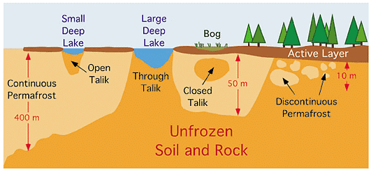 Landforms | Geology Optional for UPSC