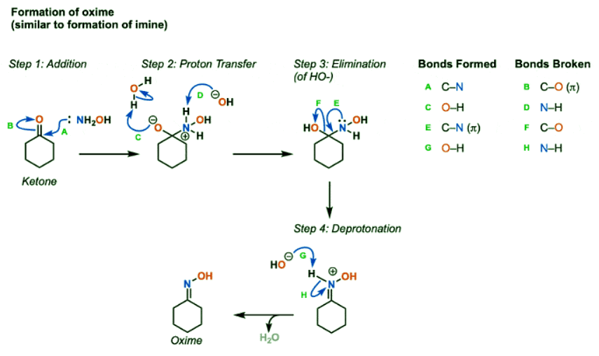 Beckmann Rearrangement - Chemistry Optional Notes for UPSC PDF Download
