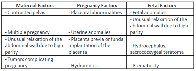 Abnormal Labour | Medical Science Optional Notes for UPSC