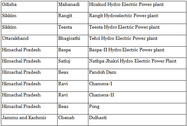 Minerals, Biotic and Marine Resources, Forest and Wild Life Resources and their Conservation- 2 | Geography Optional for UPSC (Notes)