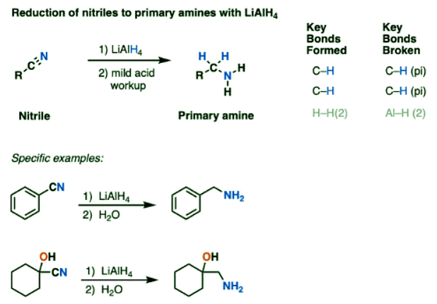 Lithium Aluminum Hydride (LiAlH4) For Reduction of Carboxylic Acid Derivatives | Chemistry Optional Notes for UPSC