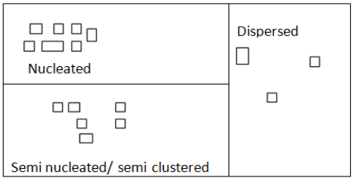 Types, Patterns and Morphology of Rural Settlements | Geography Optional for UPSC