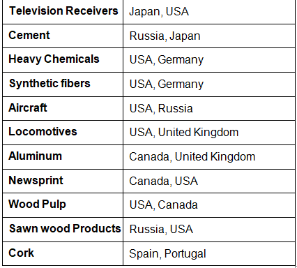 World Industries: Location Patterns & Problems - 1 | Geography Optional for UPSC