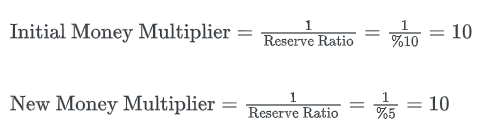 Money Multiplier | Economics Optional for UPSC