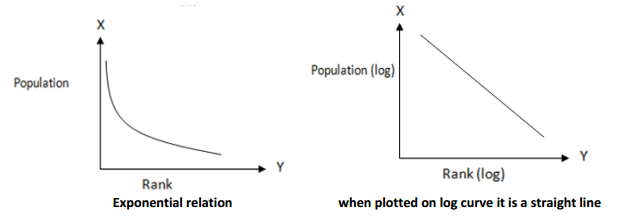 Concept of Primate City and Rank-Size Rule | Geography Optional for UPSC