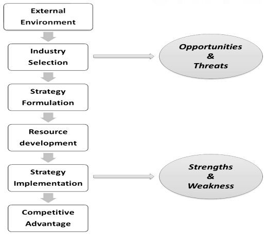External Environment of Organisation | Commerce & Accountancy Optional Notes for UPSC